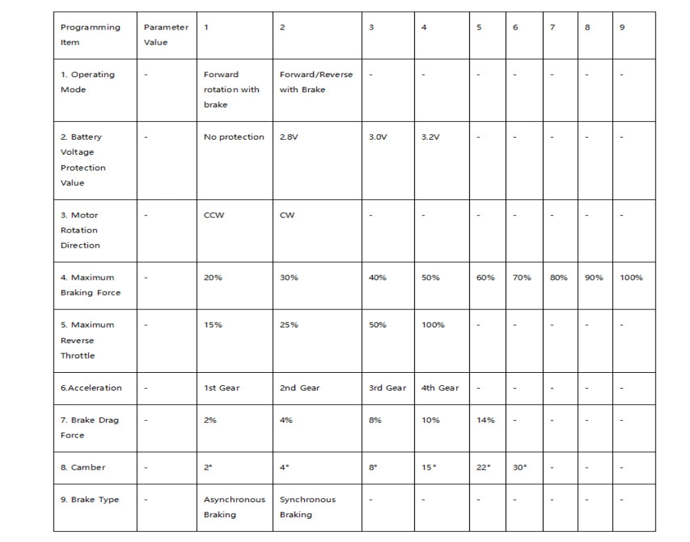 UDIRC UD1610S ESC Adjustment Table