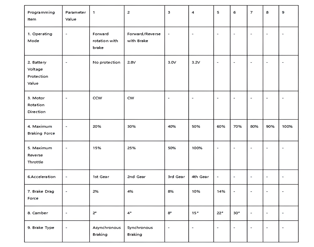UDIRC UD1610S ESC Adjustment Table
