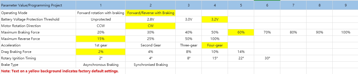 UDIRC UD1610S RC Car Parts ESC Setting